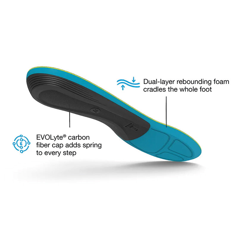 SUPERFEET Unisex Run Support Medium Arch 4